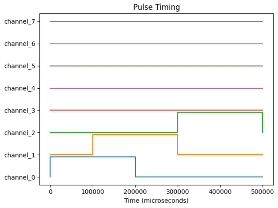 Example Pulse Sequence