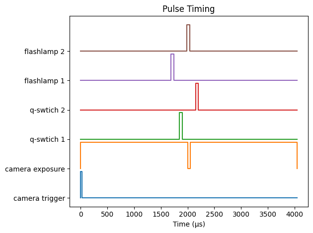 ../_images/notebooks_pulse_timing_11_0.png