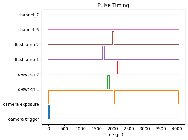 ../_images/notebooks_pulse_timing_9_0.png